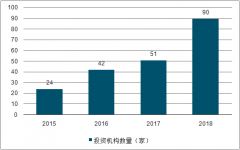 2018年中國商業(yè)航天行業(yè)發(fā)展原因及細分子行業(yè)市場規(guī)模[圖]