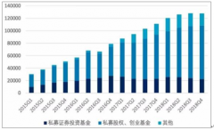 2018年中國私募基金規(guī)模結(jié)構(gòu)、公募與私募基金規(guī)模比較、私募基金行業(yè)存在的問題及私募基金發(fā)展前景分析[圖]