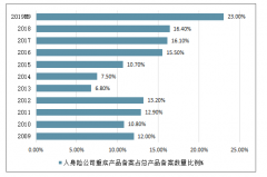 2019年重疾險的在我國的發(fā)展情況、重疾險的行業(yè)競爭格局分析及行業(yè)發(fā)展前景預(yù)測[圖]