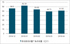 2018年中國移動游戲線上營銷行業(yè)市場概況、發(fā)展驅(qū)動因素及營銷方式分析[圖]