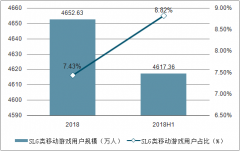 2018年中國SLG類移動游戲線上營銷行業(yè)市場現(xiàn)狀、營銷特點及發(fā)展趨勢分析[圖]