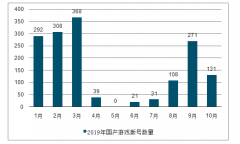 2019年三季度中國游戲行業(yè)市場規(guī)模營收、產(chǎn)品端及渠道端分析[圖]