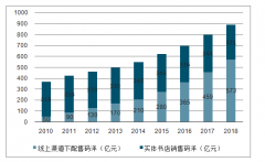 2019年上半年中國出版行業(yè)發(fā)展現(xiàn)狀及營業(yè)收入分析：線上增長紅利明顯[圖]