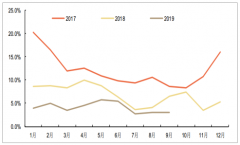 2019年前三季度中國風電行業(yè)發(fā)展回顧、風電行業(yè)營收情況及盈利能力分析[圖]