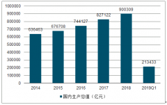 中國精銅需求與供給發(fā)展趨勢分析：預計2020銅均價6300美元/噸[圖]