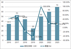 2019年前三季度中國光伏行業(yè)發(fā)展回顧及2019-2020年中國光伏行業(yè)發(fā)展前景分析[圖]