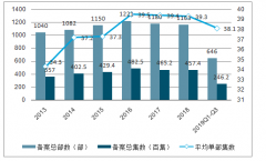 2019年三季度中國影視行業(yè)發(fā)展現(xiàn)狀分析：預計未來20年行業(yè)將加速精品化和向頭部集中[圖]