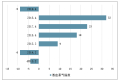 2019-2020年中國酒店行業(yè)綜合景氣指數(shù)、酒店客房數(shù)量、行業(yè)發(fā)展前景展望及發(fā)展趨勢分析[圖]