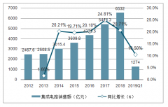 2018年中國(guó)半導(dǎo)體行業(yè)市場(chǎng)現(xiàn)狀分析：大基金助力行業(yè)發(fā)展[圖]