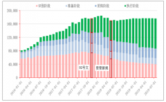 2019年7月中國(guó)PPP在庫(kù)項(xiàng)目質(zhì)量、PPP項(xiàng)目規(guī)模、PPP項(xiàng)目運(yùn)營(yíng)周期及PPP市場(chǎng)中政府支付責(zé)任占比分析[圖]