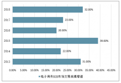 2019年中國(guó)鋼鐵電商行業(yè)交易市場(chǎng)空間、大宗B2B電商滲透率和市占率及產(chǎn)業(yè)互聯(lián)網(wǎng)帶來(lái)的發(fā)展機(jī)遇分析[圖]