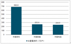 2019年中國(guó)會(huì)話(huà)初始協(xié)議（SIP）發(fā)展前景分析：5G將顯著提升手機(jī)對(duì)SiP的需求[圖]