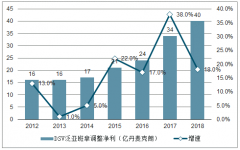 2019年貨代行業(yè)競爭格局、海運代理、空運代理及船舶代理貨量發(fā)展趨勢[圖]