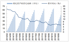 2019年前三季度中國甘肅省房地產(chǎn)市場發(fā)展現(xiàn)狀分析[圖]