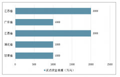 2018年中國智慧農(nóng)業(yè)發(fā)展回顧、2019-2020年中國智慧農(nóng)業(yè)發(fā)展規(guī)模及發(fā)展方向分析[圖]