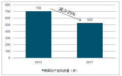 韓國(guó)生育率再創(chuàng)新低，三座大山影響生育率[圖]