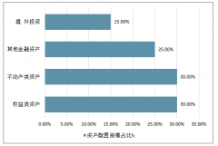 2019年10月中國保險代理人行業(yè)人數(shù)較年初小幅下降，保障型產(chǎn)品新單增長壓力仍在[圖]