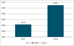 2019年中國基本醫(yī)療保險制度、個人賬戶概況、城鎮(zhèn)職工醫(yī)保、基本醫(yī)療保險發(fā)展改進方向分析[圖]