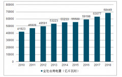 2019年中國智能電表行業(yè)發(fā)展概況、未來發(fā)展趨勢及影響行業(yè)發(fā)展的主要因素分析[圖]