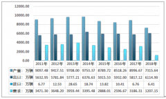 2018年中國自行車行業(yè)產(chǎn)量為7315.64萬輛，下降幅度明顯，但為全球主要生產(chǎn)、消費大國[圖]