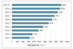 2020年中國保險代理人行業(yè)發(fā)展預測：增員難，產(chǎn)能提升更難[圖]