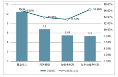 2018年中國景區(qū)經(jīng)營情況回顧、2019年三季度我國景區(qū)分布、門票與業(yè)績走勢及5G+旅游布局情況分析[圖]