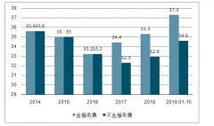 王健林東北“動作”不斷，將在長春投資1000億元的影視文旅項目[圖]