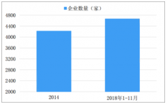 2018年中國(guó)男性化妝品行業(yè)發(fā)展階段及市場(chǎng)現(xiàn)狀分析[圖]