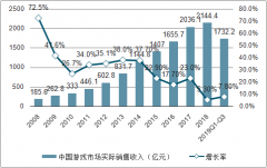 2019年前三季度中國(guó)游戲行業(yè)基本格局分析：用戶(hù)規(guī)模繼續(xù)維持低增長(zhǎng)[圖]