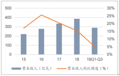 2019年三季度中國(guó)云計(jì)算行業(yè)市場(chǎng)現(xiàn)狀分析：全面上云已成必然趨勢(shì)[圖]