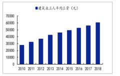 2019年中國(guó)高空作業(yè)平臺(tái)市場(chǎng)規(guī)模、租賃市場(chǎng)保有量、高空作業(yè)平臺(tái)廠商銷售收入及新臂式產(chǎn)品發(fā)展趨勢(shì)[圖]