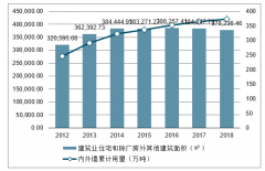 2019年中國(guó)涂料行業(yè)黃金發(fā)展期、千億市場(chǎng)及行業(yè)發(fā)展趨勢(shì)分析[圖]