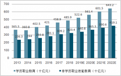 2018年中國(guó)職業(yè)教育行業(yè)基本現(xiàn)狀分析：服務(wù)行業(yè)面臨熟練工人缺口[圖]