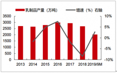 2019年上半年中國(guó)乳制品行業(yè)基本現(xiàn)狀分析：預(yù)計(jì)2020年原奶價(jià)格將持續(xù)上行[圖]