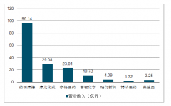 2019年中國(guó)醫(yī)療行業(yè)行情回顧、醫(yī)療服務(wù)行業(yè)、醫(yī)療器械行業(yè)、創(chuàng)新藥及生物制品發(fā)展趨勢(shì)[圖]