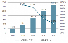 2018-2019年三季度中國(guó)廣告行業(yè)基本現(xiàn)狀及市場(chǎng)規(guī)模與GDP比對(duì)[圖]