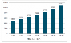 2019年中國(guó)醫(yī)療器械市場(chǎng)規(guī)模趨勢(shì)、醫(yī)療器械生產(chǎn)營(yíng)業(yè)收入趨勢(shì)、康護(hù)護(hù)理及家用醫(yī)療器械發(fā)展趨勢(shì)分析[圖]