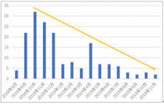 2019年前三季度中國(guó)生豬行業(yè)瘟疫數(shù)量、存欄情況及進(jìn)口量分析[圖]