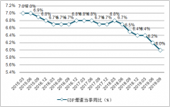 2019年前三季度中國(guó)零售行業(yè)經(jīng)濟(jì)現(xiàn)狀及子行業(yè)市場(chǎng)發(fā)展現(xiàn)狀分析[圖]