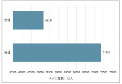 2019年全國部分主要城市人口數(shù)量、1950-2030全國部分主要城市人口增長及增長率走勢預(yù)測[圖]