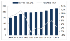 2019年1-9月中國飼料行業(yè)產(chǎn)銷量分析：9月豬飼料單月銷售量環(huán)比上升10%，水產(chǎn)料、禽料銷量攀升[圖]