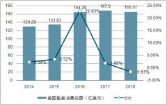 2018年中國醫(yī)美行業(yè)市場現(xiàn)狀、消費者分布產(chǎn)業(yè)鏈介紹及行業(yè)趨勢分析[圖]