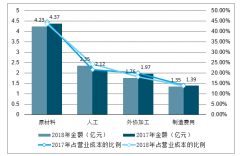 2018年中國連接器產(chǎn)業(yè)鏈、市場規(guī)模、競爭格局分析及2020年連接器行業(yè)發(fā)展新趨勢分析[圖]