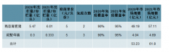 2019年10月中國動物疫苗行業(yè)市場發(fā)展空間及非洲豬瘟對動物疫苗行業(yè)的影響分析[圖]