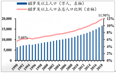 2018年中國醫(yī)療器械產(chǎn)業(yè)環(huán)境及企業(yè)現(xiàn)狀分析：控費背景優(yōu)化產(chǎn)品結(jié)構(gòu)[圖]