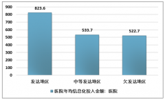 2018-2019年中國醫(yī)療信息化發(fā)展現(xiàn)狀及未來發(fā)展路徑分析[圖]