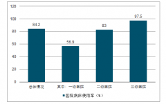 2018年中國醫(yī)療服務(wù)行業(yè)市場需求及未來發(fā)展空間分析[圖]