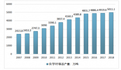 受宏觀環(huán)境影響，2018年中國(guó)紡織業(yè)細(xì)分行業(yè)發(fā)展出現(xiàn)分化[圖]