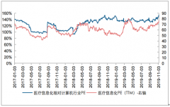 2018年美國(guó)醫(yī)療IT行業(yè)市場(chǎng)格局及行業(yè)呈現(xiàn)趨勢(shì)分析[圖]