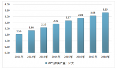 2018年中國(guó)油氣彈簧種類(lèi)、產(chǎn)量、規(guī)模及競(jìng)爭(zhēng)格局分析[圖]